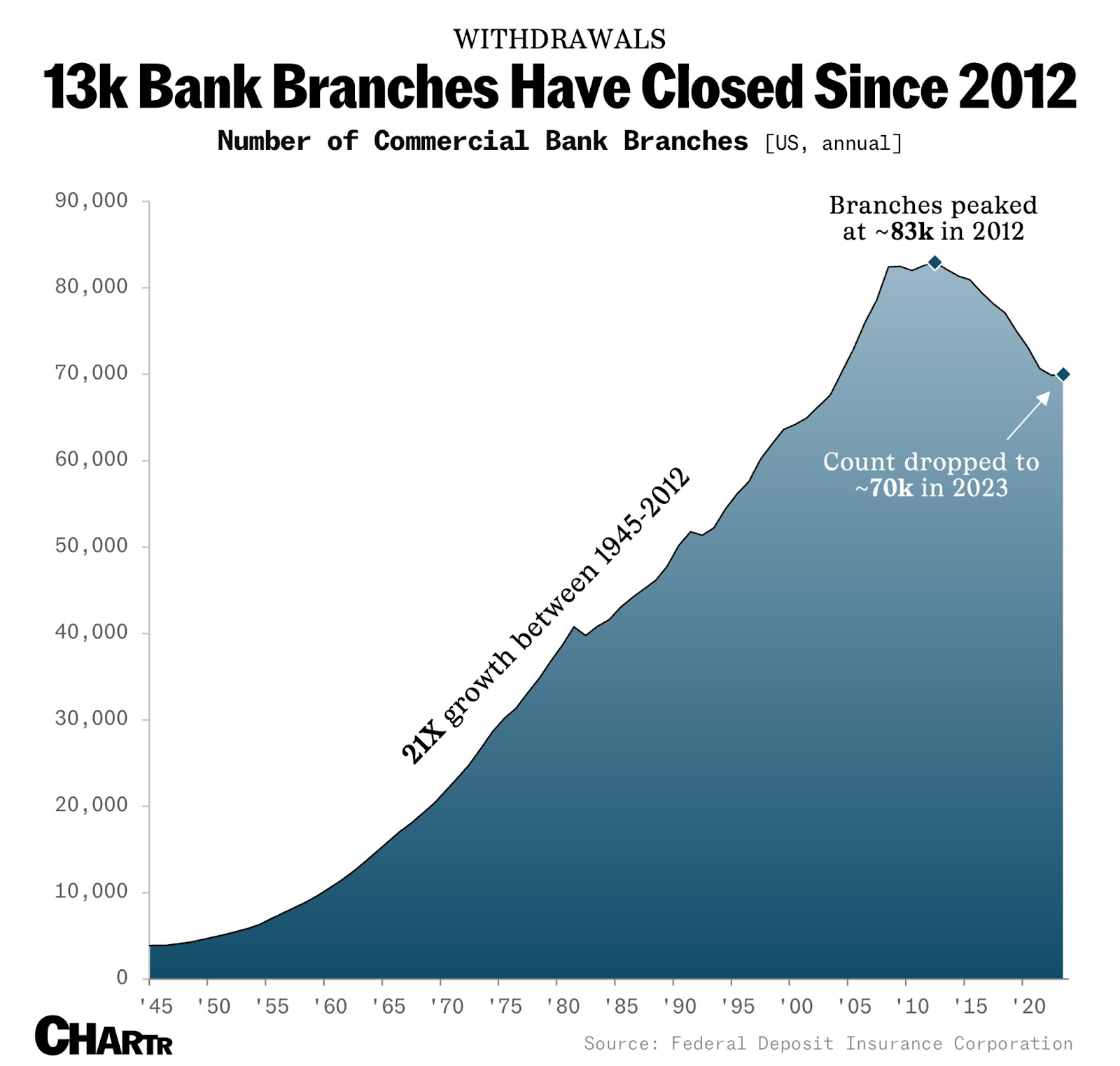 Ye Olde Pay-by-Banke (TWIF 4/26)