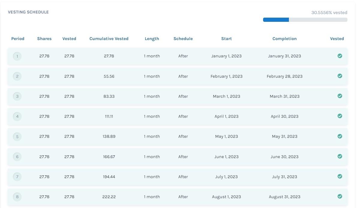 vesting schedule 