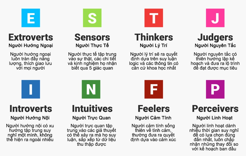 MBTI là gì