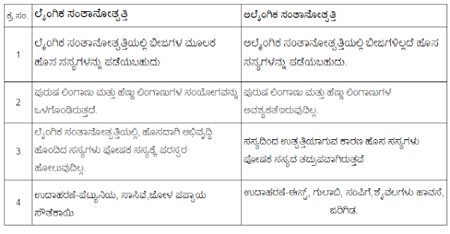 7th Standard Science Chapter-12 Notes