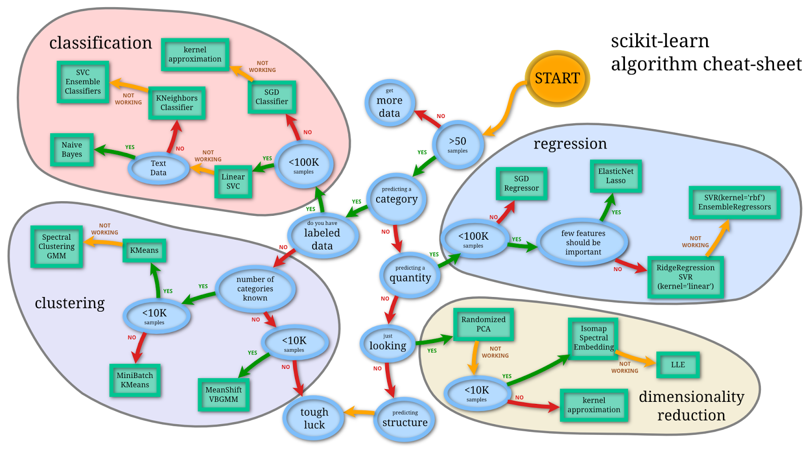 Machine Learning 101 A Quick Guide
