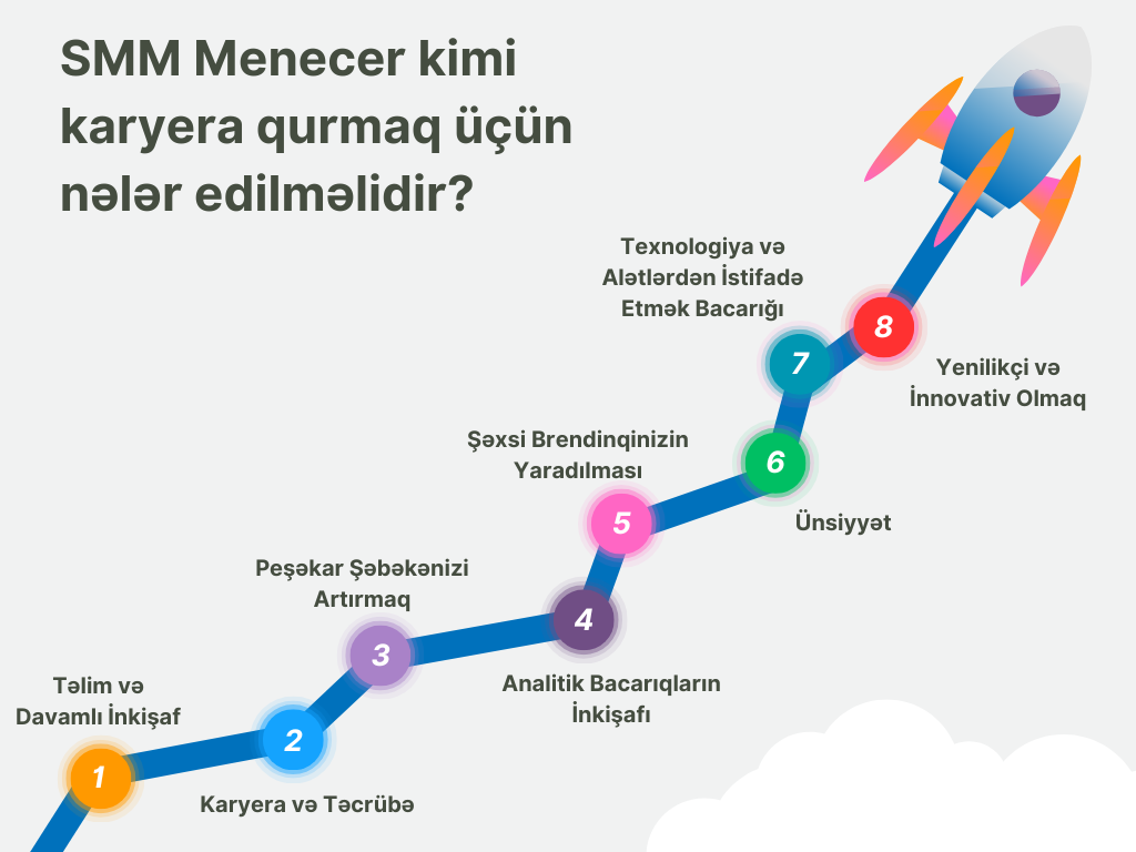 SMM Menecer kimi karyera qurmaq üçün nələr edilməlidir?