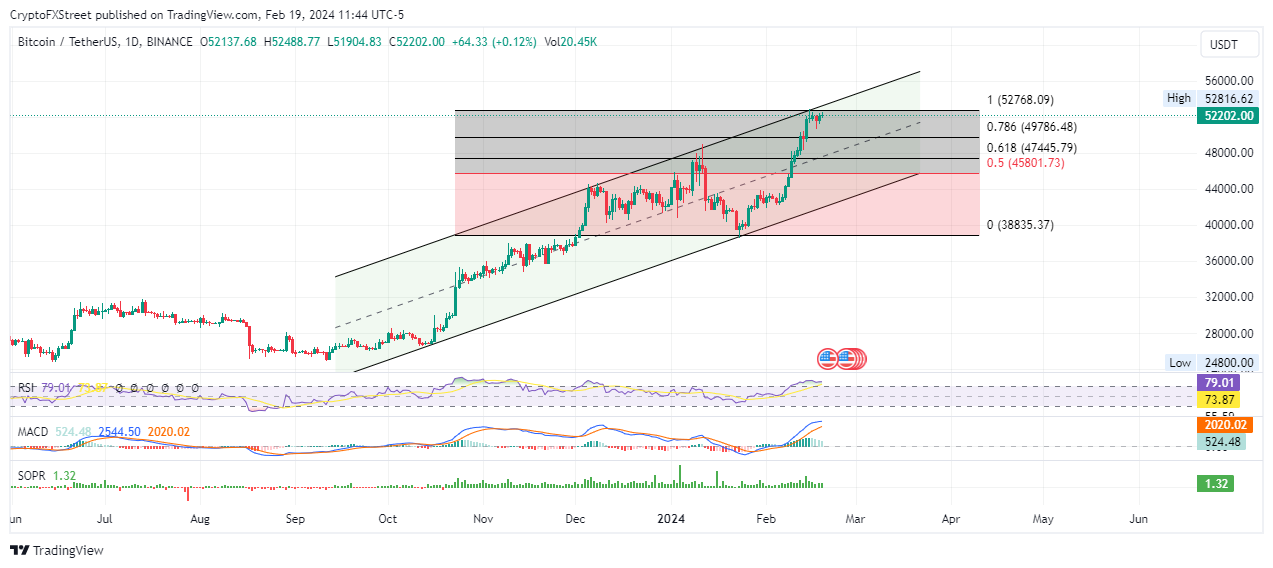 BTC、ETH、XRP三大價格預測：比特幣表現疲軟，可能引發一連串的波動