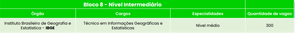 Concurso IBGE 2024: Desafios das Provas e Oportunidades nas 895 Vagas!