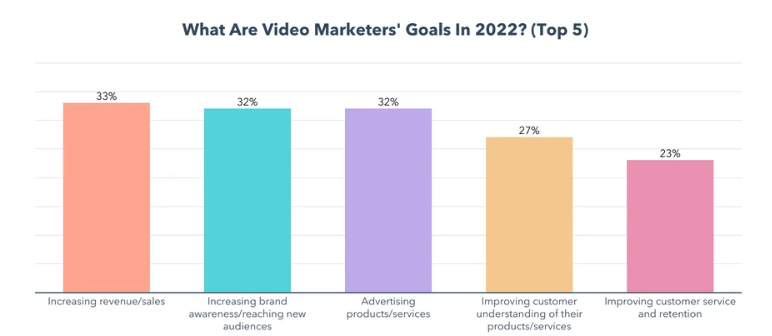 Video Marketing