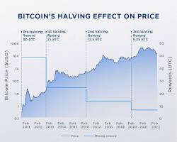 Imagem de Halving do Bitcoin