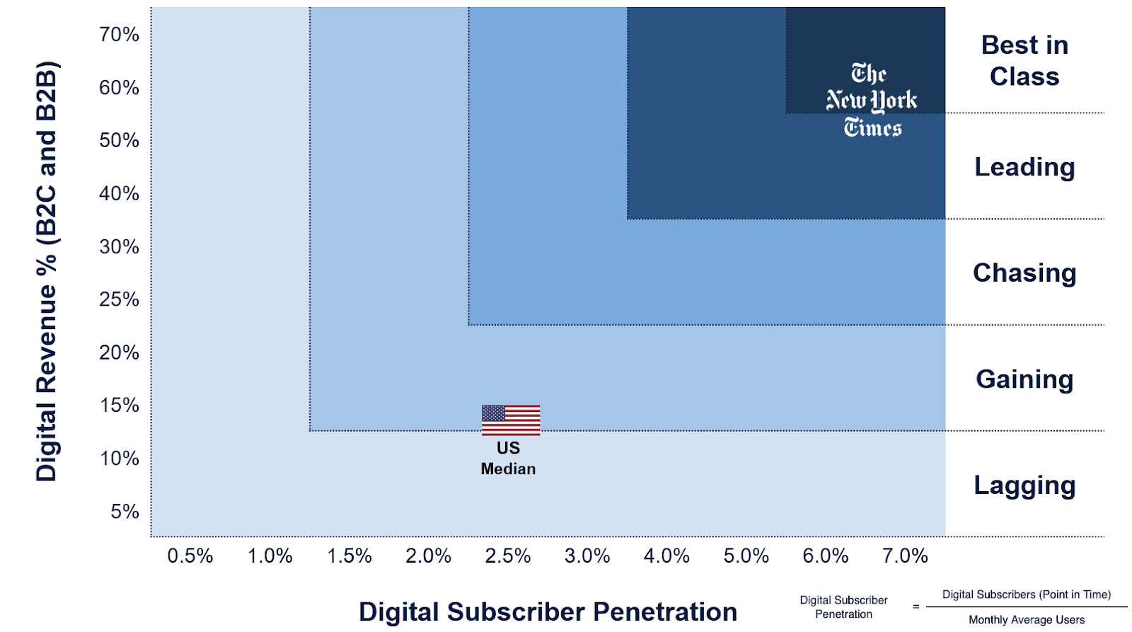 evaluate the success of your subscription model