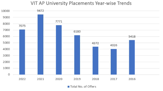 VIT-AP University Amravati Expert's Review and Verdict
