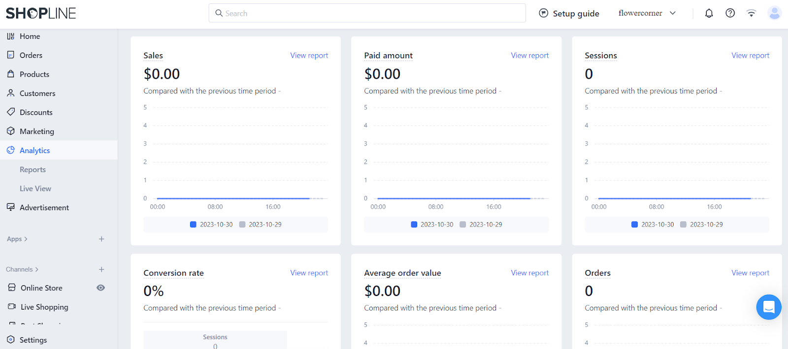 shopline analytics