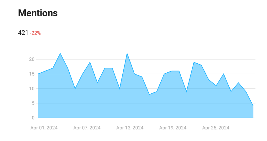 A graph with blue lines

Description automatically generated