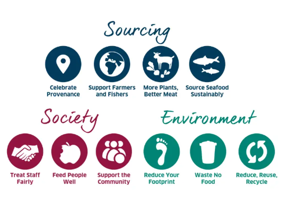 A diagram of a variety of foods

Description automatically generated with medium confidence