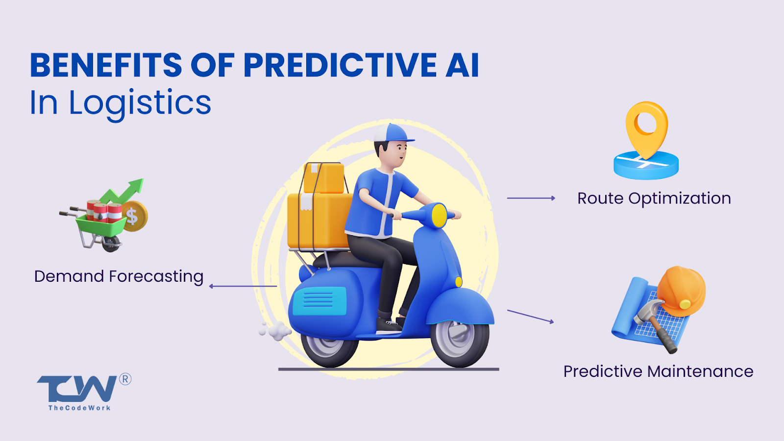 Predictive AI in logistics