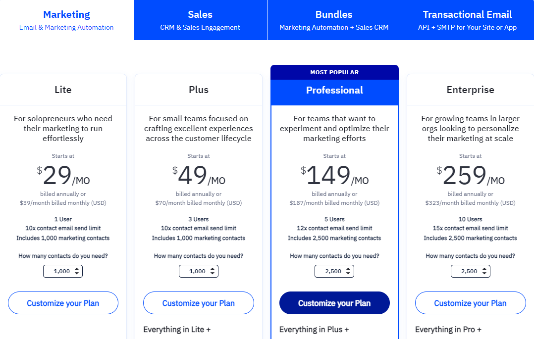 Pricing Plans for ActiveCampaign