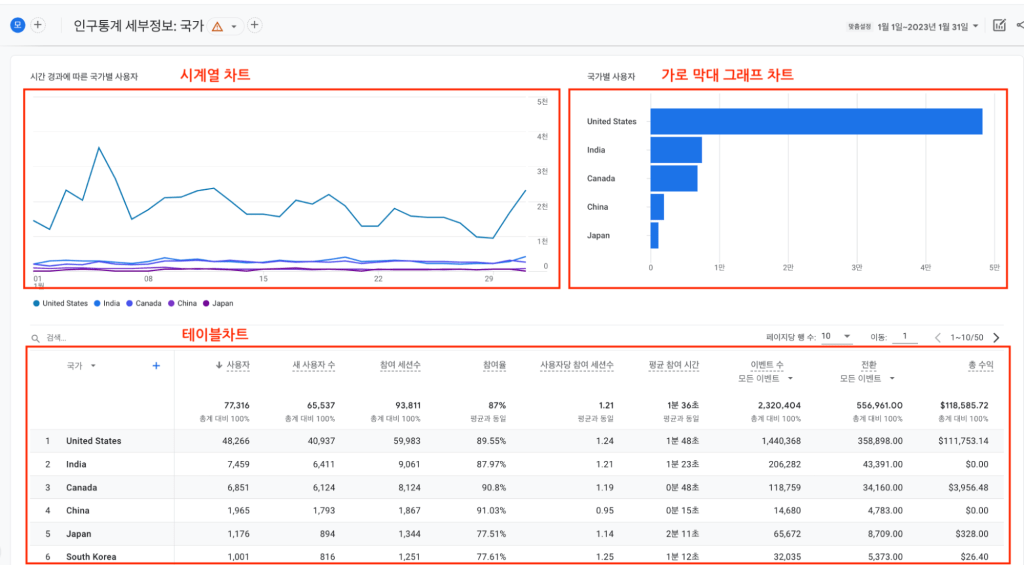 인구통계