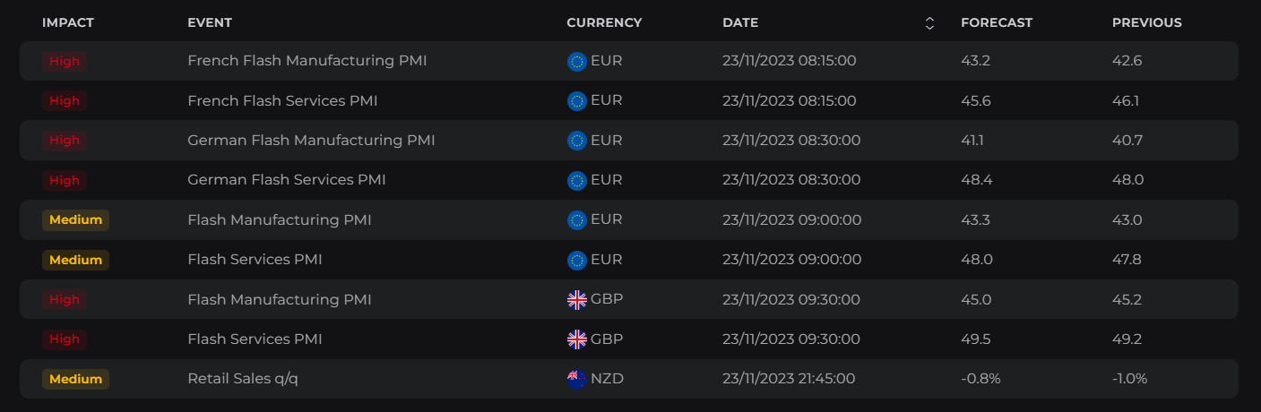 Market Overview Thursday, November 23rd, 2023