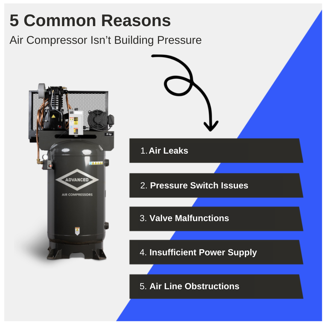 5 common reasons air compressor is not building pressure.