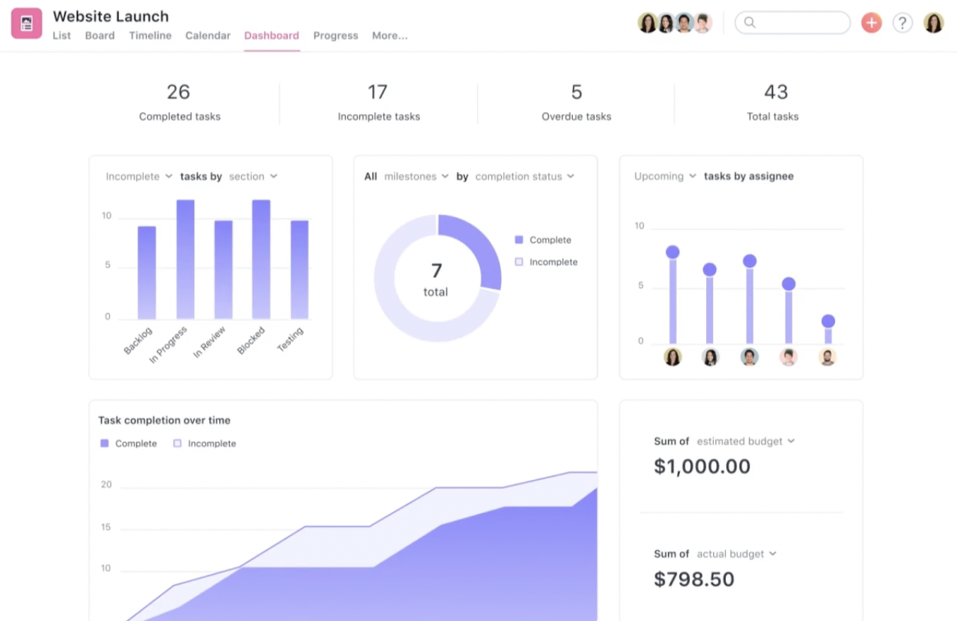 Trello vs. Asana: какой продукт выбрать для управления проектами, фото 8