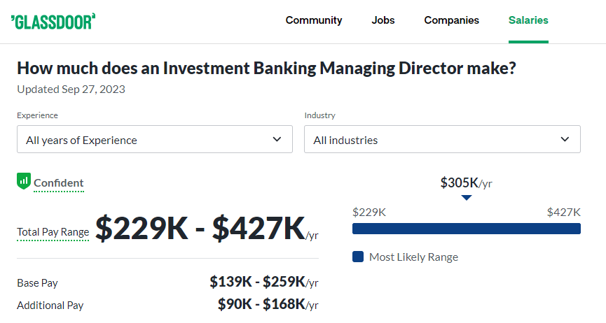 Investment Banking Managing Director Salary at UBS -Glassdoor