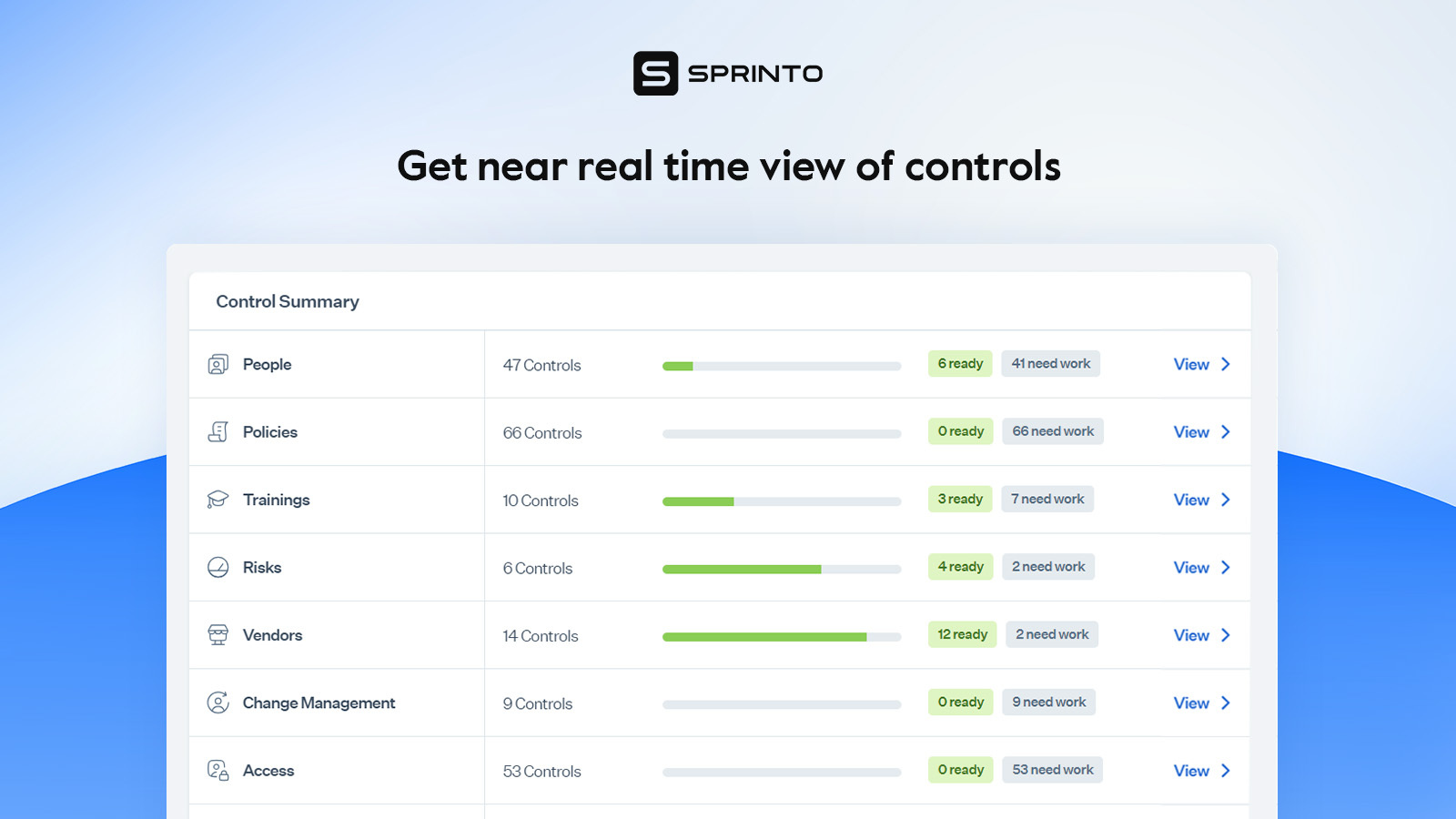 security controls