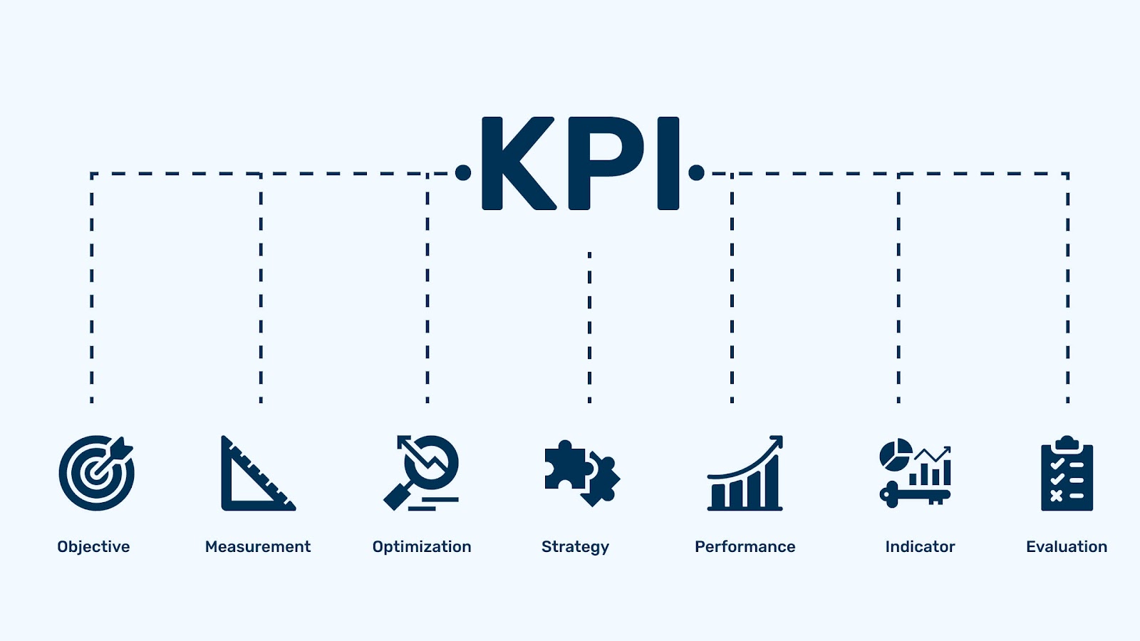 Graphic depicting different KPIs