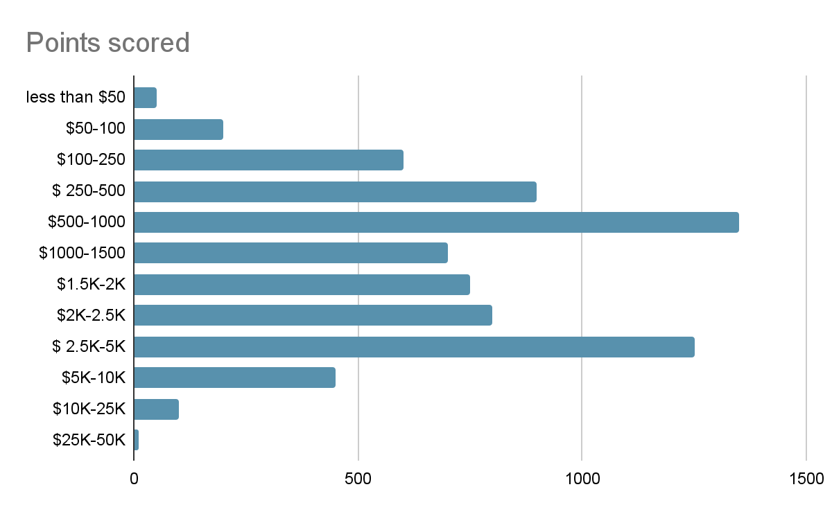 the facts for starting SEO AGENCY