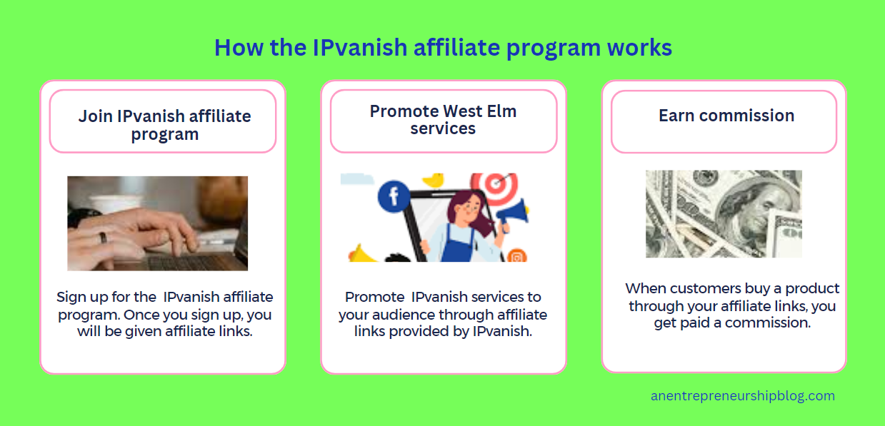 How IPvanish partnership program works