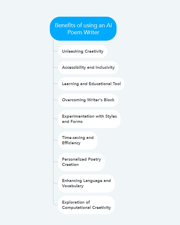 Benefits of using an AI Poem Writer