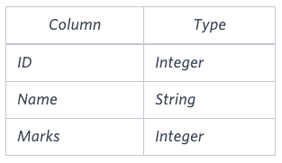 The Report hackerrank solution