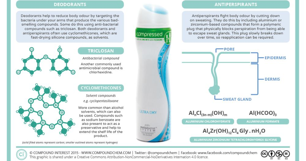 antiperspirant and non-antiperspirant 