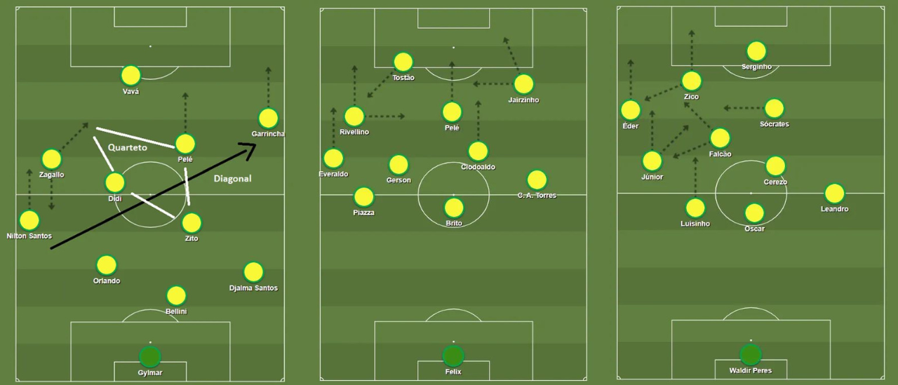 Seleções brasileiras