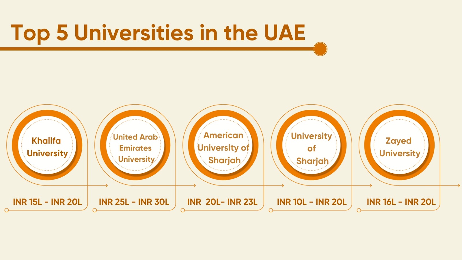 Top Universities in the United Arab Emirates 2024