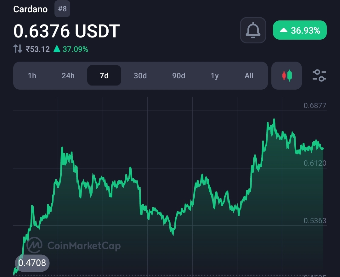 Crypto analyst predicts $ADA may hit $33  1