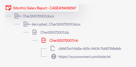 Attackers Utilising Weaponized MS Office Doc