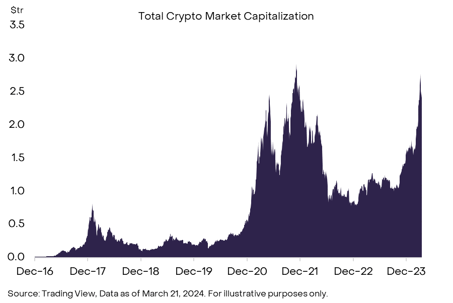 When Will the Crypto Bull Market Return?