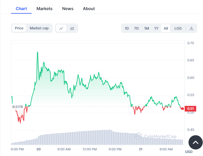 Apa Itu Pixels Cryptocurrency? Berapa Target Harga Selanjutnya