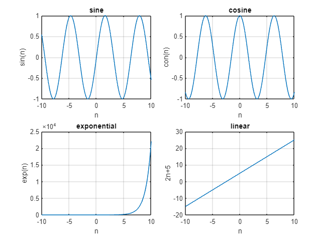 A graph of a function

Description automatically generated with medium confidence