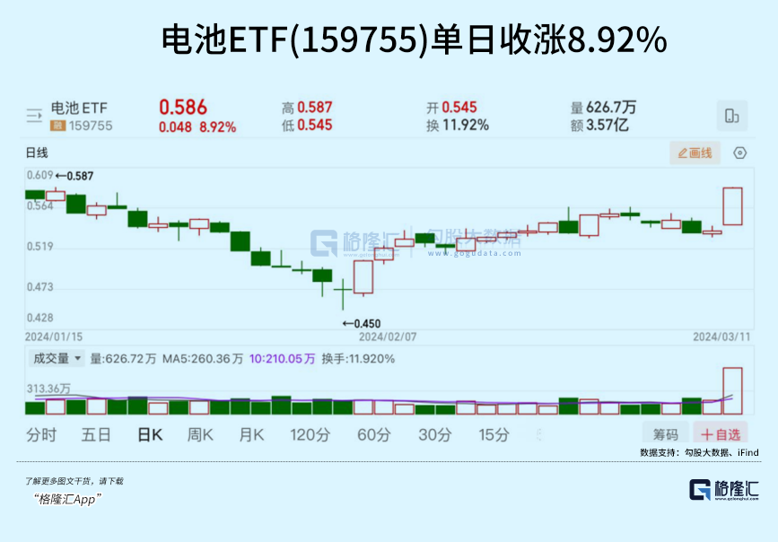 锂电大反攻，怎么布局？