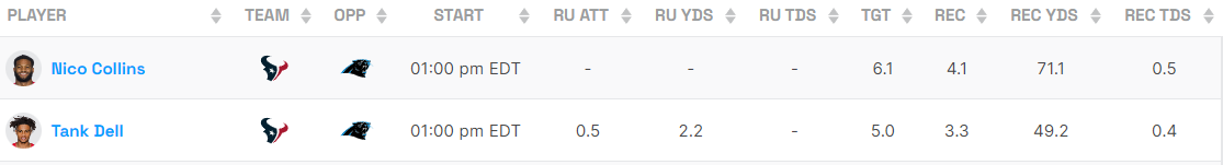 Nico Collins and Tank Dell projections