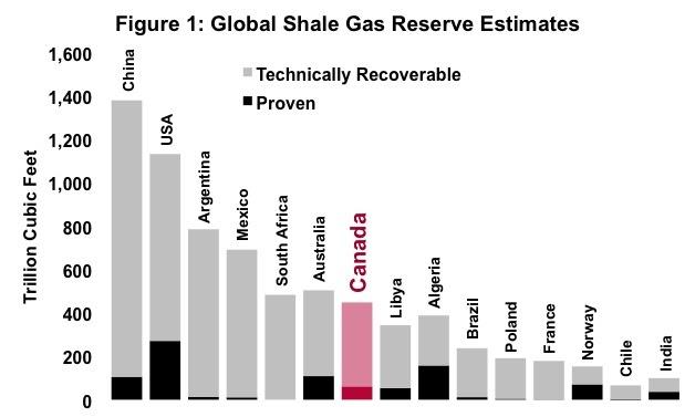 Urbanomics: Global shale gas reserves