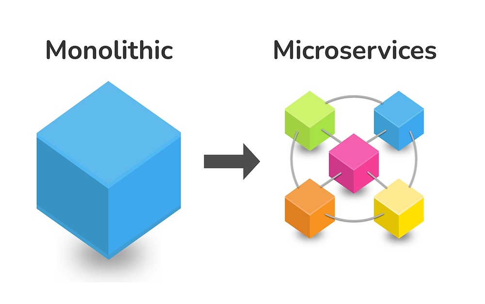 The Future of Software Is Microservices