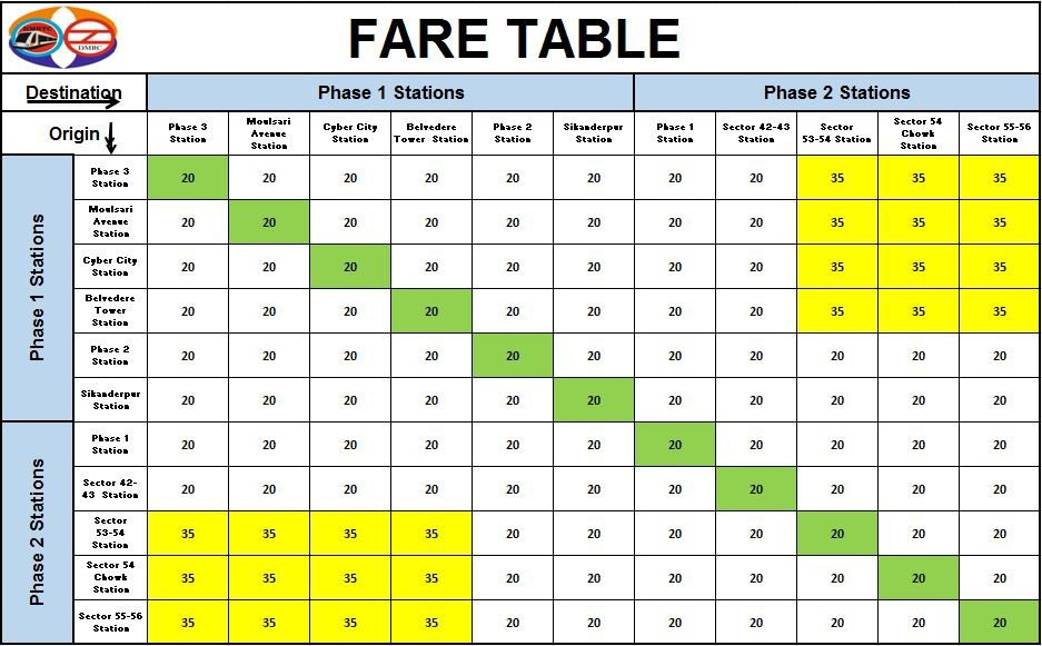 rapid metro route fare