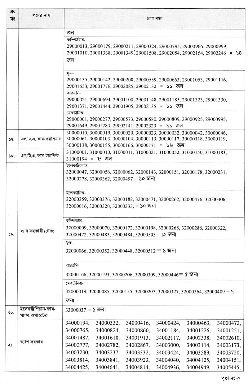 DTE Exam Result 2021 05