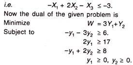 Duality in Linear Programme