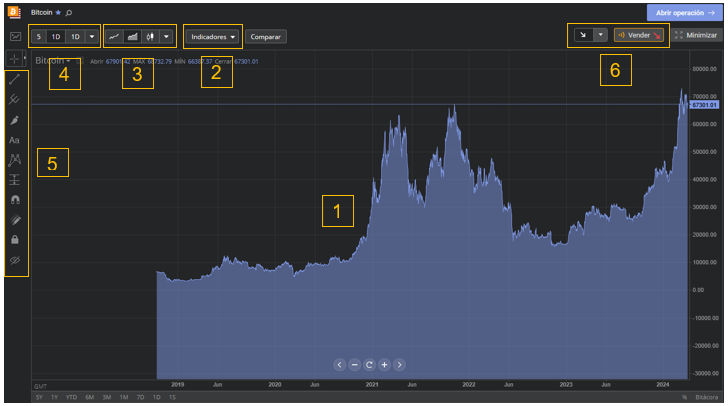 grafica precio bitcoin libertex partes