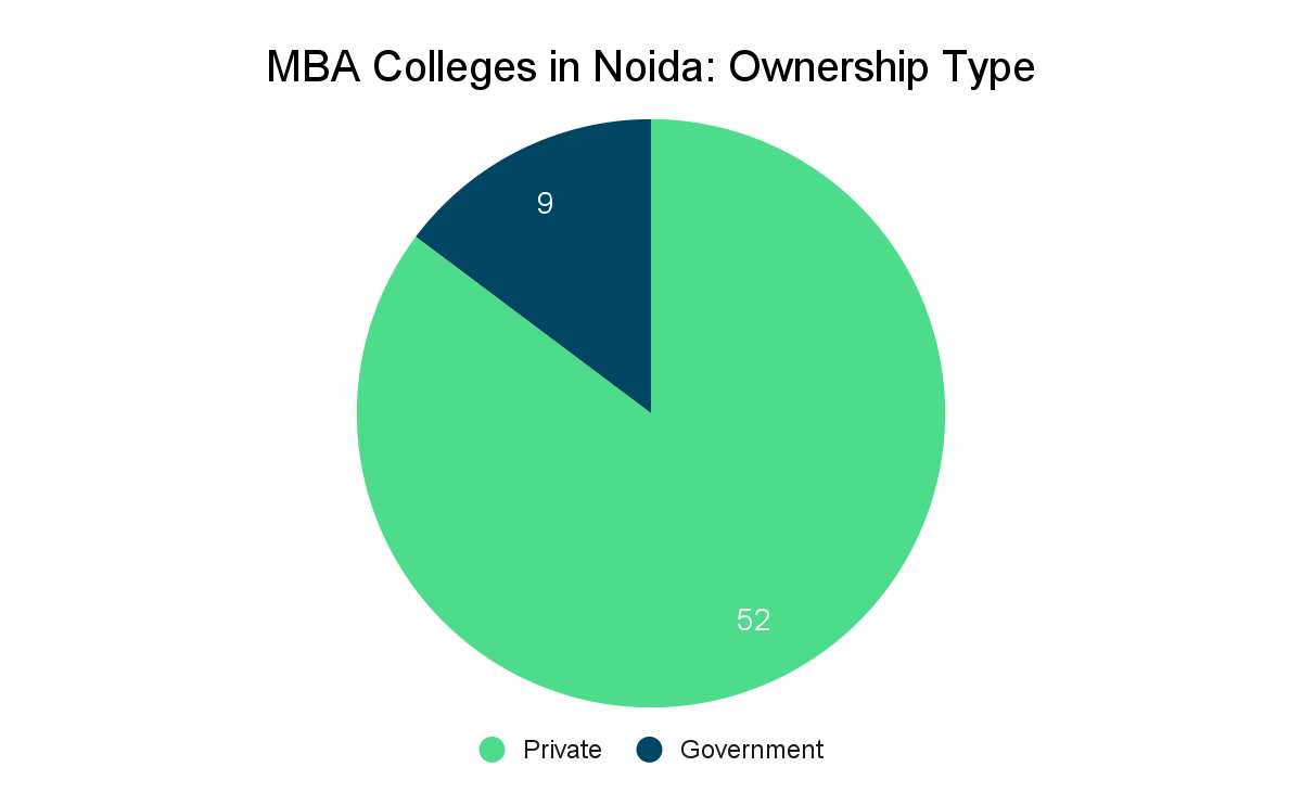 Top MBA Colleges in Noida- Collegedunia