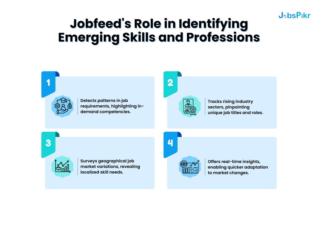 Jobfeed's Role in Identifying Emerging Skills and Professions