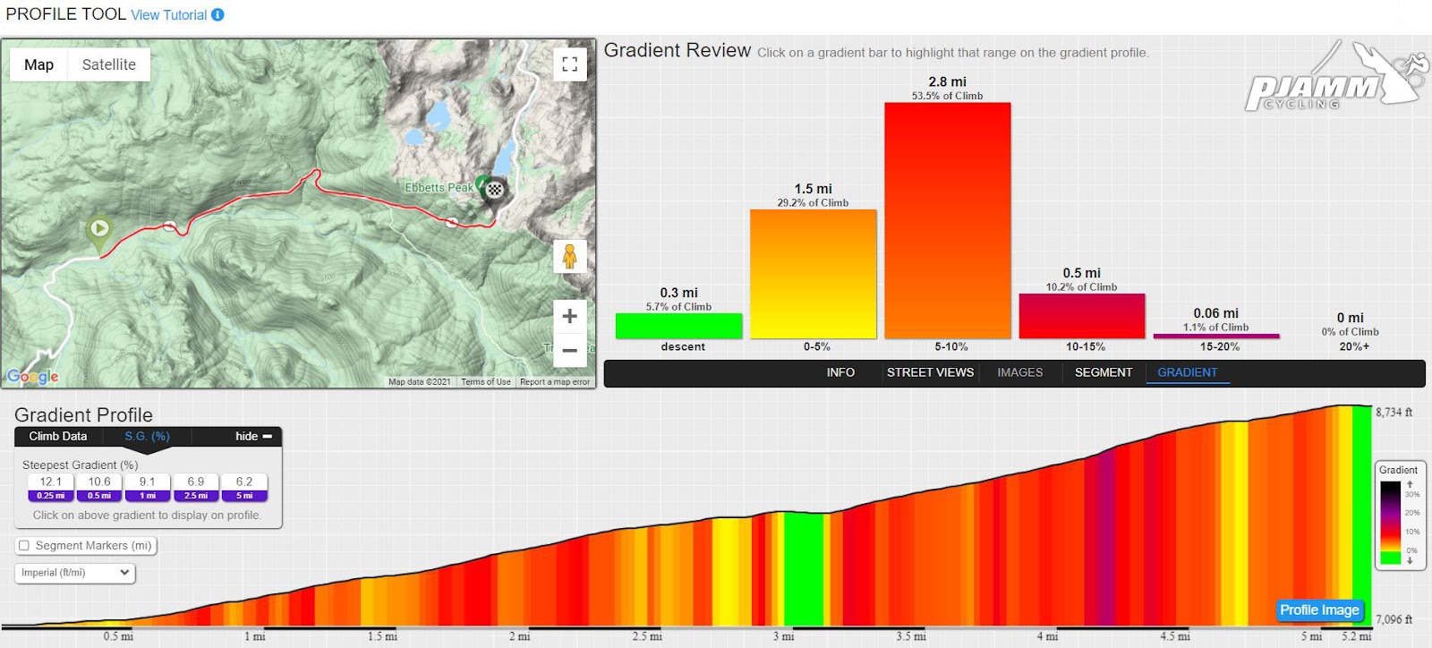 profile tools, graph, profile grid, elevation, distance chart, Ebbetts Pass West, Death Ride