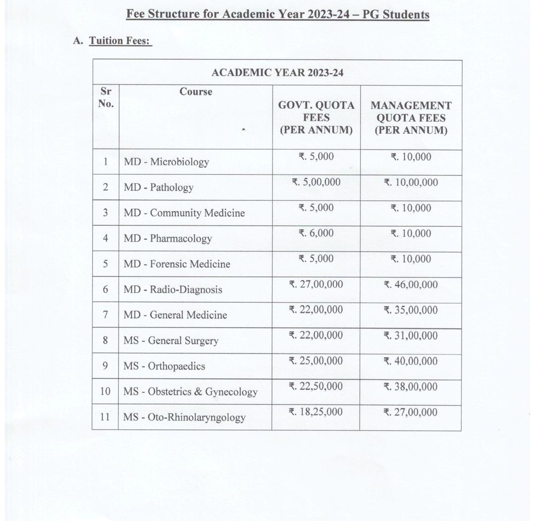 Zydus Medical College and Hospital PG Fees