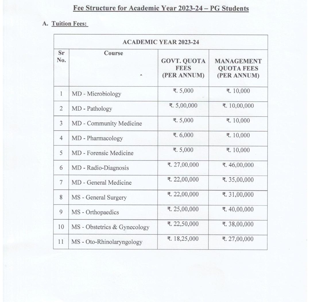 Zydus medical college and hospital pg fees