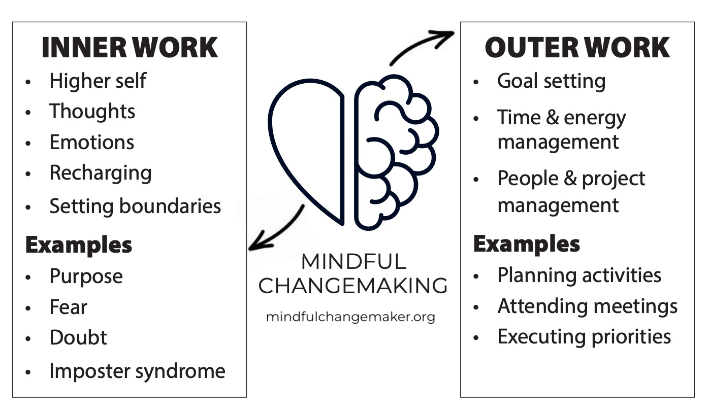 Graphic: The Inner & Outer Work of Mindful Changemaking